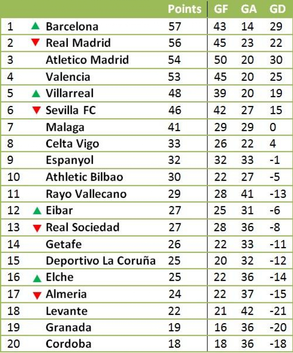 Лига китая таблица по футболу. Таблица чемпионата Испании 2022. Испания ла лига турнирная таблица. Турнирная таблица ла ла лига Испания. Ла лига таблица 2022-2023.