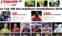 L'Equipe-ის ვერსიით, წლის საუკეთესო ფეხბურთელი არც რონალდოა და არც მესი