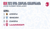 ფუტსალის 19-წლამდელთა ნაკრები ევროპის ჩემპიონატის მეინ რაუნდში იასპარეზებს