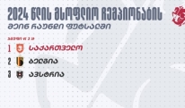 ფუტსალი - საქართველოს ნაკრების მეტოქეები მსოფლიო ჩემპიონატის შესარჩევ ეტაპზე