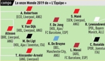 L’Equipe-მა 2019 წლის სიმბოლურში 