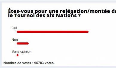 L'EQUIPE-ის გამოკითხვა - 84% ექვს ერში ცვლილებებს ითხოვს